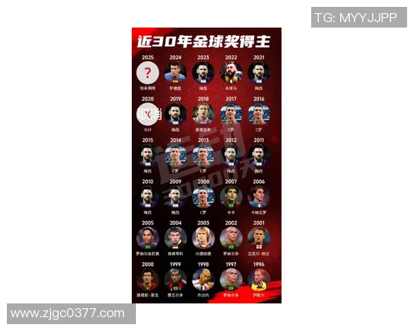 全球足球明星偶像年薪排行盘点 他们的财富究竟有多惊人 全球足球明星偶像年薪排行盘点 他们的财富究竟有多惊人